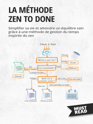 cover image of La méthode Zen to Done